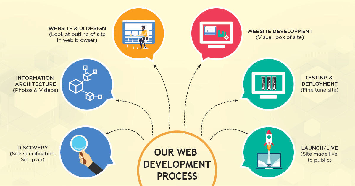 Web Development